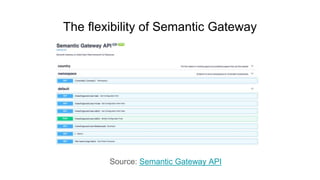 The flexibility of Semantic Gateway
Source: Semantic Gateway API
 