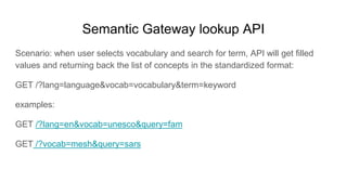 Semantic Gateway lookup API
Scenario: when user selects vocabulary and search for term, API will get filled
values and returning back the list of concepts in the standardized format:
GET /?lang=language&vocab=vocabulary&term=keyword
examples:
GET /?lang=en&vocab=unesco&query=fam
GET /?vocab=mesh&query=sars
 