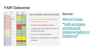 FAIR Dataverse
Source:
Mercè Crosas,
“FAIR principles
and beyond:
implementation in
Dataverse”
 