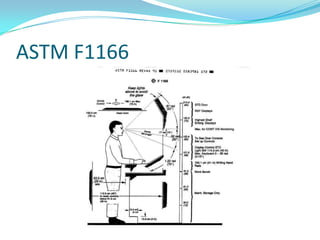 ASTM F1166
 
