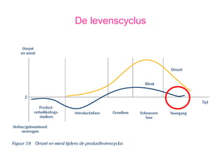 De levenscyclus 