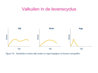 Valkuilen in de levenscyclus 