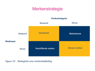 Merkenstrategie 