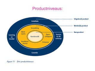 Productniveaus: 