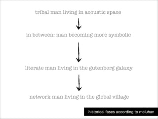 tribal man living in acoustic space

in between: man becoming more symbolic

literate man living in the gutenberg galaxy

network man living in the global village
historical fases according to mcluhan

 