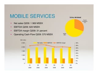 MOBILE SERVICES                                                                TOTAL REVENUE
                                                                                                Fixed &
                                                                                               Broadband
                                                                                                  31%
 Net sales Q209: 1 969 MSEK
 EBITDA Q209: 620 MSEK
 EBITDA margin Q209: 31 percent
                                                                      Mobile
 Operating Cash-Flow Q209: 570 MSEK                                    69%



      SEK million

        2 500               Net sales        EBITDA          EBITDA margin            40%

                                                                                      35%
        2 000
                                                                                      30%

        1 500                                                                         25%

                                                                                      20%
        1 000                                                                         15%

                                                                                      10%
          500
                                                                                      5%

             0                                                                        0%
                    Q1     Q2           Q3            Q4            Q1         Q2
                    2008   2008         2008          2008         2009        2009
 