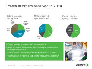 Growth in orders received in 2014
March 19, 2015 © Valmet | Jari Vähäpesola, Capital Markets Day 20158
North
America
24%
S...