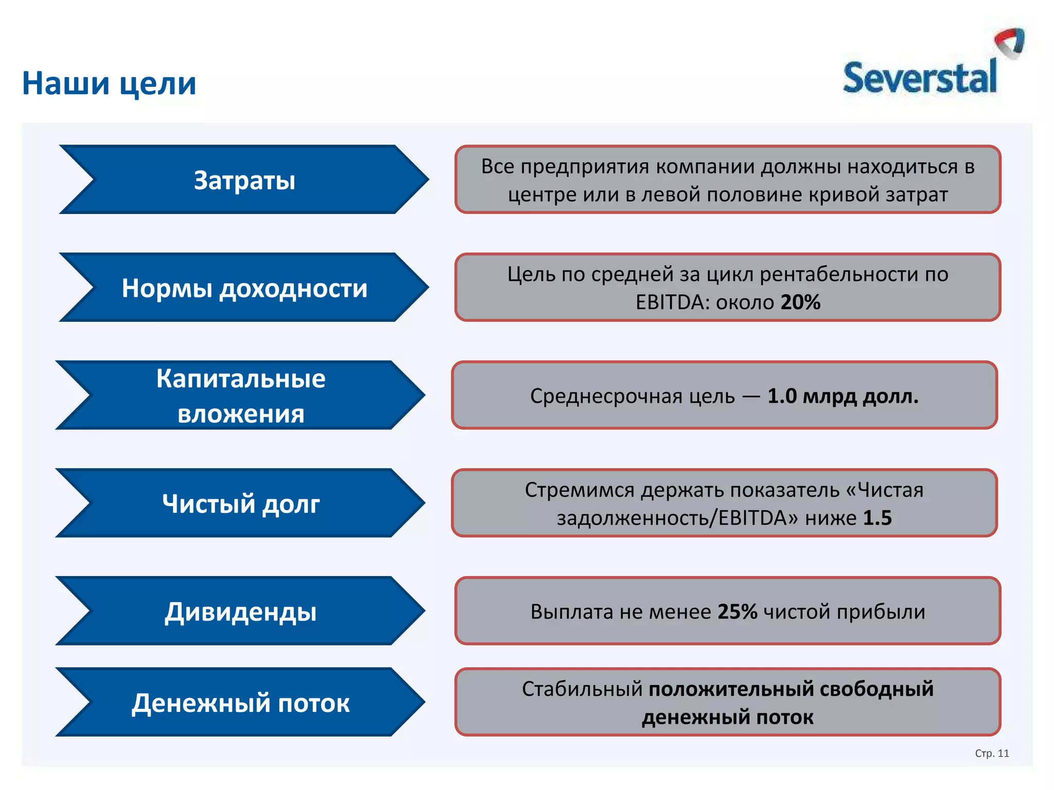Наши цели
Затраты

Все предприятия компании должны находиться в
центре или в левой половине кривой затрат

Нормы доходности

Цель по средней за цикл рентабельности по
EBITDA: около 20%

Капитальные
вложения

Среднесрочная цель — 1.0 млрд долл.

Чистый долг

Стремимся держать показатель «Чистая
задолженность/EBITDA» ниже 1.5

Дивиденды

Выплата не менее 25% чистой прибыли

Денежный поток

Стабильный положительный свободный
денежный поток
Стр. 11

 