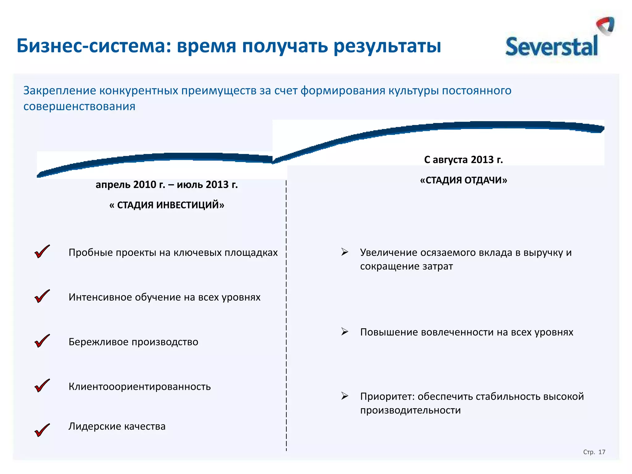 Бизнес-система: время получать результаты
Закрепление конкурентных преимуществ за счет формирования культуры постоянного
совершенствования

С августа 2013 г.
апрель 2010 г. – июль 2013 г.

«СТАДИЯ ОТДАЧИ»

« СТАДИЯ ИНВЕСТИЦИЙ»

Пробные проекты на ключевых площадках

 Увеличение осязаемого вклада в выручку и
сокращение затрат

Интенсивное обучение на всех уровнях

Бережливое производство

Клиентооориентированность

 Повышение вовлеченности на всех уровнях

 Приоритет: обеспечить стабильность высокой
производительности

Лидерские качества
Стр. 17

 