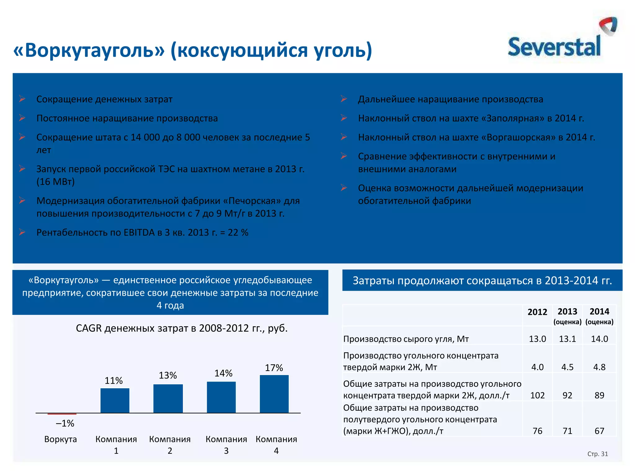 «Воркутауголь» (коксующийся уголь)
Выполнено

В работе

 Сокращение денежных затрат

 Дальнейшее наращивание производства

 Постоянное наращивание производства

 Наклонный ствол на шахте «Заполярная» в 2014 г.

 Сокращение штата с 14 000 до 8 000 человек за последние 5
лет

 Наклонный ствол на шахте «Воргашорская» в 2014 г.

 Запуск первой российской ТЭС на шахтном метане в 2013 г.
(16 МВт)
 Модернизация обогатительной фабрики «Печорская» для
повышения производительности с 7 до 9 Мт/г в 2013 г.

 Сравнение эффективности с внутренними и
внешними аналогами

 Оценка возможности дальнейшей модернизации
обогатительной фабрики

 Рентабельность по EBITDA в 3 кв. 2013 г. = 22 %

«Воркутауголь» — единственное российское угледобывающее
предприятие, сократившее свои денежные затраты за последние
4 года

Затраты продолжают сокращаться в 2013-2014 гг.
2012

2013

2014

(оценка) (оценка)

CAGR денежных затрат в 2008-2012 гг., руб.
Производство сырого угля, Мт

11%

13%

14%

17%

–1%
Воркута

Компания
1

Компания
2

Компания Компания
3
4

13.0

13.1

14.0

Производство угольного концентрата
твердой марки 2Ж, Мт

4.0

4.5

4.8

92

89

71

67

Общие затраты на производство угольного
концентрата твердой марки 2Ж, долл./т
102
Общие затраты на производство
полутвердого угольного концентрата
(марки Ж+ГЖО), долл./т
76

Стр. 31

 
