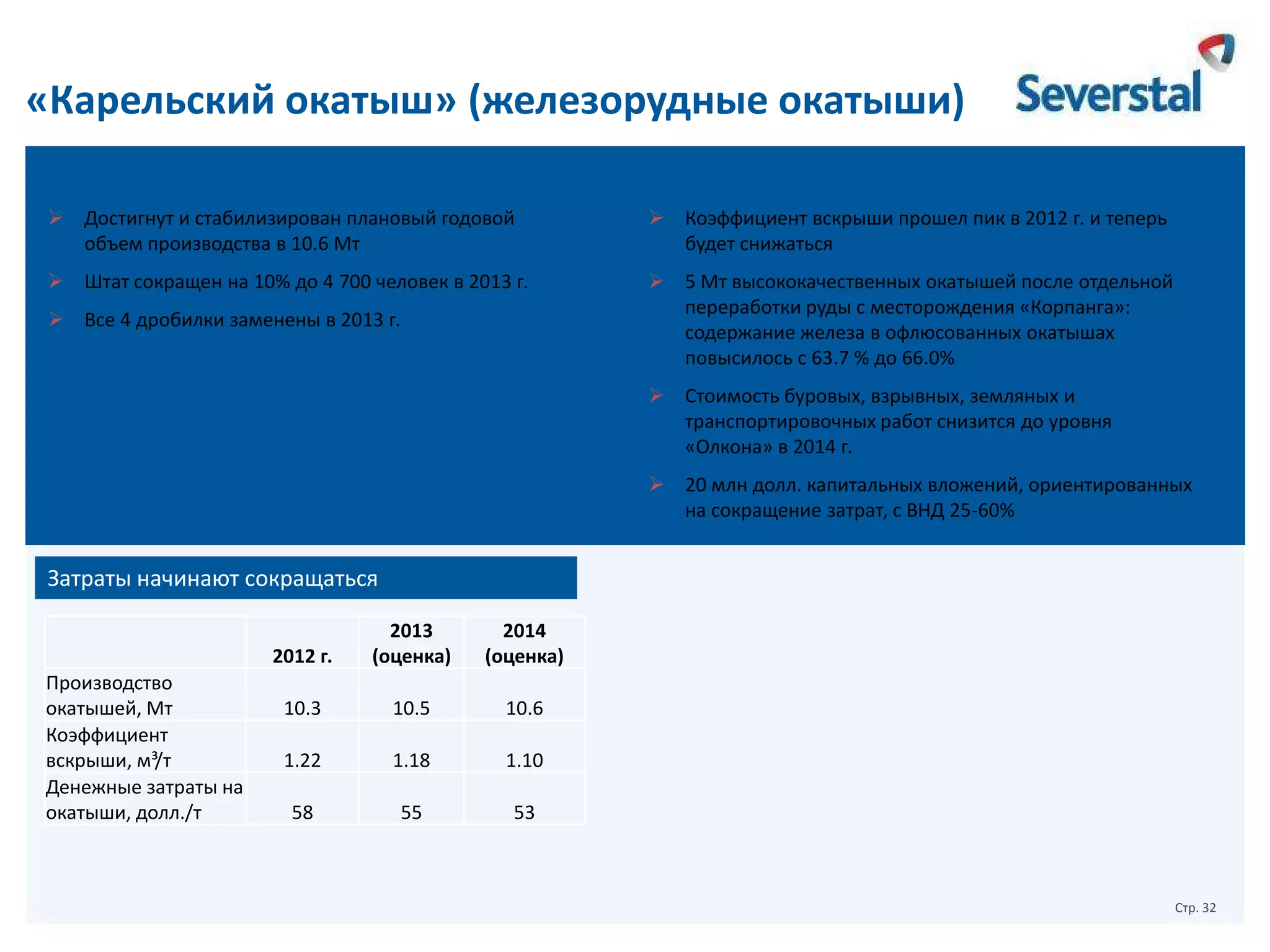 «Карельский окатыш» (железорудные окатыши)
Выполнено

В работе

 Достигнут и стабилизирован плановый годовой
объем производства в 10.6 Мт

 Коэффициент вскрыши прошел пик в 2012 г. и теперь
будет снижаться

 Штат сокращен на 10% до 4 700 человек в 2013 г.

 5 Мт высококачественных окатышей после отдельной
переработки руды с месторождения «Корпанга»:
содержание железа в офлюсованных окатышах
повысилось с 63.7 % до 66.0%

 Все 4 дробилки заменены в 2013 г.

 Стоимость буровых, взрывных, земляных и
транспортировочных работ снизится до уровня
«Олкона» в 2014 г.

 20 млн долл. капитальных вложений, ориентированных
на сокращение затрат, с ВНД 25-60%

Затраты начинают сокращаться
2012 г.
Производство
окатышей, Мт
Коэффициент
вскрыши, м³/т
Денежные затраты на
окатыши, долл./т

2013
(оценка)

2014
(оценка)

10.3

10.5

10.6

1.22

1.18

1.10

58

55

53

Стр. 32

 