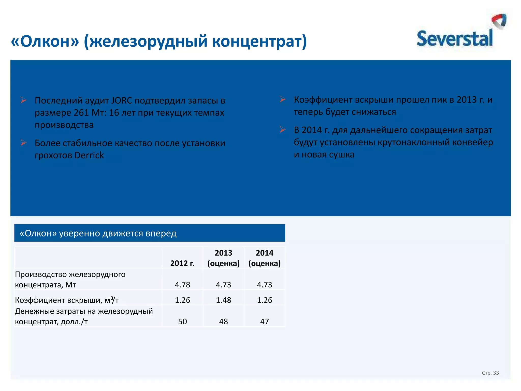 «Олкон» (железорудный концентрат)
Выполнено

В работе

 Последний аудит JORC подтвердил запасы в
размере 261 Мт: 16 лет при текущих темпах
производства

 Коэффициент вскрыши прошел пик в 2013 г. и
теперь будет снижаться
 В 2014 г. для дальнейшего сокращения затрат
будут установлены крутонаклонный конвейер
и новая сушка

 Более стабильное качество после установки
грохотов Derrick

«Олкон» уверенно движется вперед
2012 г.
Производство железорудного
концентрата, Мт
Коэффициент вскрыши, м³/т
Денежные затраты на железорудный
концентрат, долл./т

2013
2014
(оценка) (оценка)

4.78

4.73

4.73

1.26

1.48

1.26

50

48

47

Стр. 33

 