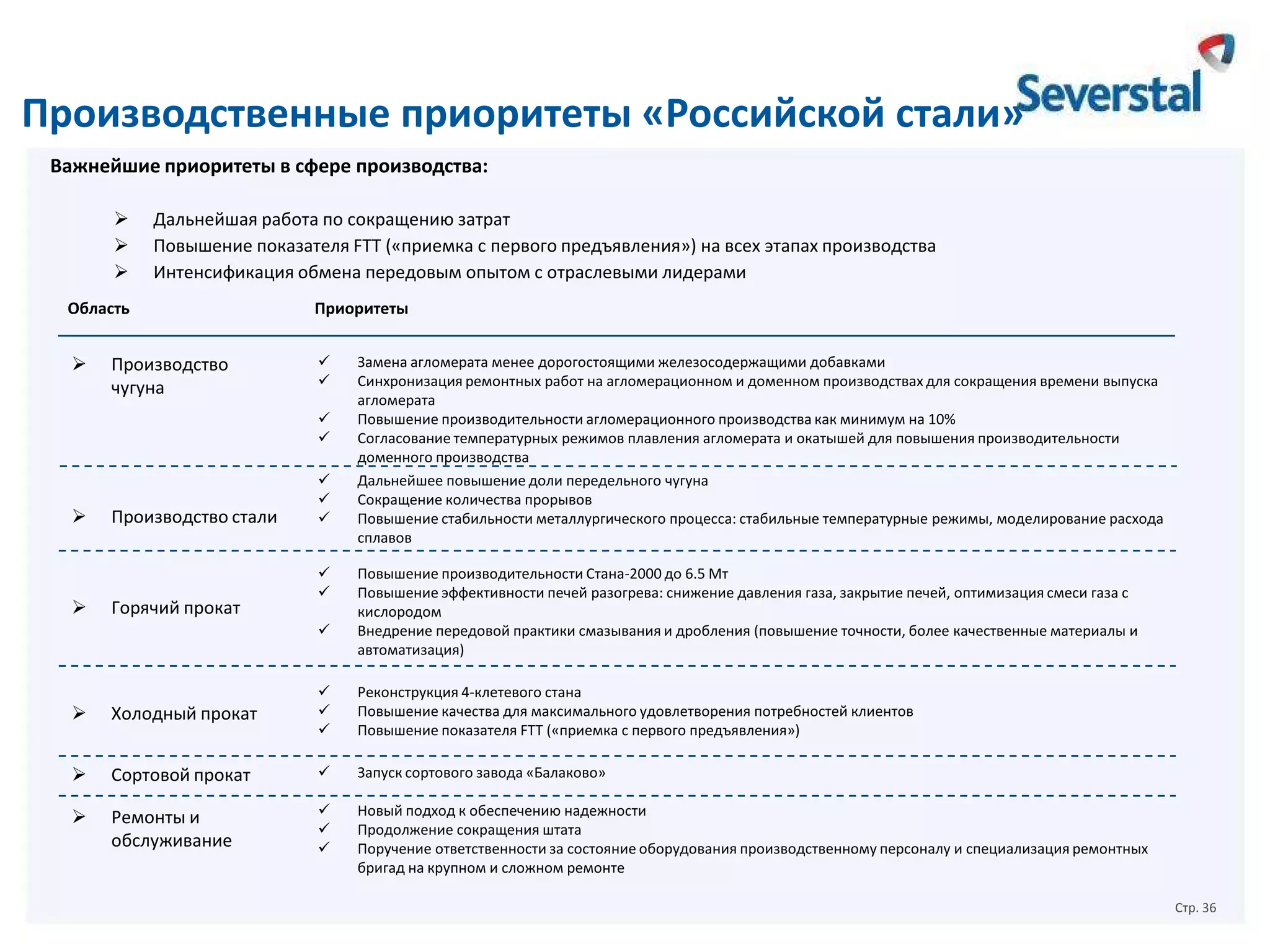 Производственные приоритеты «Российской стали»
Важнейшие приоритеты в сфере производства:




Дальнейшая работа по сокращению затрат
Повышение показателя FTT («приемка с первого предъявления») на всех этапах производства
Интенсификация обмена передовым опытом с отраслевыми лидерами

Область

Приоритеты






Производство
чугуна








Производство стали

Горячий прокат








Замена агломерата менее дорогостоящими железосодержащими добавками
Синхронизация ремонтных работ на агломерационном и доменном производствах для сокращения времени выпуска
агломерата
Повышение производительности агломерационного производства как минимум на 10%
Согласование температурных режимов плавления агломерата и окатышей для повышения производительности
доменного производства
Дальнейшее повышение доли передельного чугуна
Сокращение количества прорывов
Повышение стабильности металлургического процесса: стабильные температурные режимы, моделирование расхода
сплавов
Повышение производительности Стана-2000 до 6.5 Мт
Повышение эффективности печей разогрева: снижение давления газа, закрытие печей, оптимизация смеси газа с
кислородом
Внедрение передовой практики смазывания и дробления (повышение точности, более качественные материалы и
автоматизация)



Холодный прокат







Сортовой прокат



Запуск сортового завода «Балаково»



Ремонты и
обслуживание





Новый подход к обеспечению надежности
Продолжение сокращения штата
Поручение ответственности за состояние оборудования производственному персоналу и специализация ремонтных
бригад на крупном и сложном ремонте

Реконструкция 4-клетевого стана
Повышение качества для максимального удовлетворения потребностей клиентов
Повышение показателя FTT («приемка с первого предъявления»)

Стр. 36

 