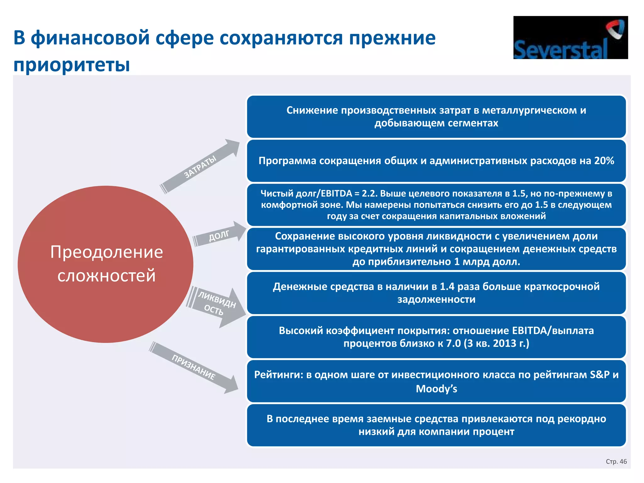 В финансовой сфере сохраняются прежние
приоритеты
Снижение производственных затрат в металлургическом и
добывающем сегментах
Программа сокращения общих и административных расходов на 20%
Чистый долг/EBITDA = 2.2. Выше целевого показателя в 1.5, но по-прежнему в
комфортной зоне. Мы намерены попытаться снизить его до 1.5 в следующем
году за счет сокращения капитальных вложений

Преодоление
сложностей

Сохранение высокого уровня ликвидности с увеличением доли
гарантированных кредитных линий и сокращением денежных средств
до приблизительно 1 млрд долл.
Денежные средства в наличии в 1.4 раза больше краткосрочной
задолженности
Высокий коэффициент покрытия: отношение EBITDA/выплата
процентов близко к 7.0 (3 кв. 2013 г.)

Рейтинги: в одном шаге от инвестиционного класса по рейтингам S&P и
Moody’s
В последнее время заемные средства привлекаются под рекордно
низкий для компании процент
Стр. 46

 