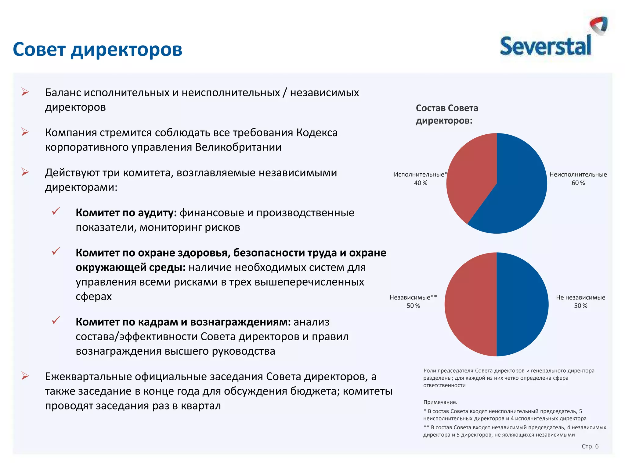Совет директоров


Баланс исполнительных и неисполнительных / независимых
директоров



Компания стремится соблюдать все требования Кодекса
корпоративного управления Великобритании



Действуют три комитета, возглавляемые независимыми
директорами:

Состав Совета
директоров:

Исполнительные*
40 %



Комитет по аудиту: финансовые и производственные
показатели, мониторинг рисков



Комитет по охране здоровья, безопасности труда и охране
окружающей среды: наличие необходимых систем для
управления всеми рисками в трех вышеперечисленных
Независимые**
сферах
50 %





Неисполнительные
60 %

Не независимые
50 %

Комитет по кадрам и вознаграждениям: анализ
состава/эффективности Совета директоров и правил
вознаграждения высшего руководства

Ежеквартальные официальные заседания Совета директоров, а
также заседание в конце года для обсуждения бюджета; комитеты
проводят заседания раз в квартал

Роли председателя Совета директоров и генерального директора
разделены; для каждой из них четко определена сфера
ответственности
Примечание.
* В состав Совета входят неисполнительный председатель, 5
неисполнительных директоров и 4 исполнительных директора
** В состав Совета входят независимый председатель, 4 независимых
директора и 5 директоров, не являющихся независимыми

Стр. 6

 