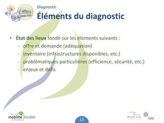 Diagnostic

            Éléments du diagnostic

• État des lieux fondé sur les éléments suivants :
   ‐ offre et demande (adéquation)
   ‐ inventaire (infrastructures disponibles, etc.)
   ‐ problématiques particulières (efficience, sécurité, etc.)
   ‐ enjeux et défis




                               13
 