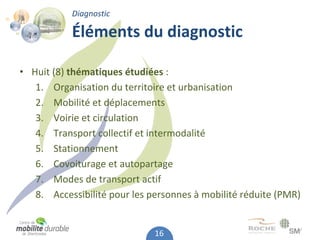 Diagnostic

           Éléments du diagnostic

• Huit (8) thématiques étudiées :
   1. Organisation du territoire et urbanisation 
   2. Mobilité et déplacements
   3. Voirie et circulation
   4. Transport collectif et intermodalité
   5. Stationnement
   6. Covoiturage et autopartage
   7. Modes de transport actif
   8. Accessibilité pour les personnes à mobilité réduite (PMR)


                              16
 