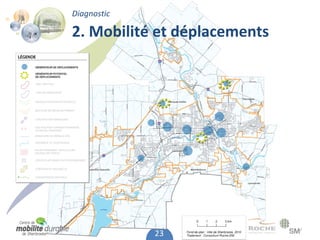Diagnostic

2. Mobilité et déplacements




             23
 