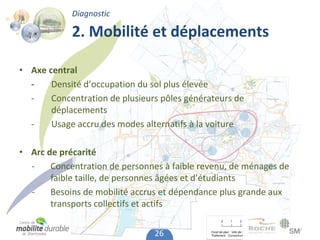 Diagnostic

            2. Mobilité et déplacements

• Axe central
  ‐    Densité d’occupation du sol plus élevée
  ‐    Concentration de plusieurs pôles générateurs de 
       déplacements
  ‐    Usage accru des modes alternatifs à la voiture

• Arc de précarité
  ‐    Concentration de personnes à faible revenu, de ménages de 
       faible taille, de personnes âgées et d’étudiants
  ‐    Besoins de mobilité accrus et dépendance plus grande aux 
       transports collectifs et actifs

                                26
 