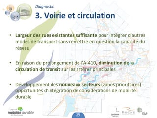 Diagnostic

            3. Voirie et circulation

• Largeur des rues existantes suffisante pour intégrer d’autres 
  modes de transport sans remettre en question la capacité du 
  réseau

• En raison du prolongement de l’A‐410, diminution de la 
  circulation de transit sur les artères principales

• Développement des nouveaux secteurs (zones prioritaires) : 
  opportunités d’intégration de considérations de mobilité
  durable


                               29
 