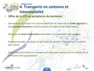 Diagnostic
              4. Transports en commun et 
              intermodalité
• Offre de la STS en périphérie du territoire

‐   Desserte en transport en commun difficile en raison de la faible densité et 
    des grandes distances entre les points d’origine et de destination

‐   Manque de voies collectrices favorables à la circulation des autobus

‐   Autobus bondés  pendant les périodes de pointe impacts sur le confort 
    des clients

‐   Demande potentielle en transport en commun intéressante en raison de la 
    croissance de la population




                                       32
 