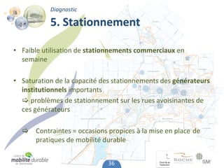 Diagnostic

           5. Stationnement

• Faible utilisation de stationnements commerciaux en 
  semaine

• Saturation de la capacité des stationnements des générateurs 
  institutionnels importants
   problèmes de stationnement sur les rues avoisinantes de 
  ces générateurs

   Contraintes = occasions propices à la mise en place  de 
    pratiques de mobilité durable


                              36
 