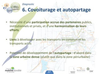Diagnostic

            6. Covoiturage et autopartage

• Nécessité d’une participation accrue des partenaires publics, 
  institutionnels et privés, et d’une harmonisation de leurs 
  efforts

• Liens à développer avec les transports en commun et les 
  transports actifs

• Potentiel de développement de l’autopartage : d’abord dans 
  la zone urbaine dense (plutôt que dans la zone périurbaine)



                              37
 