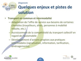 Diagnostic

            Quelques enjeux et pistes de 
            solution
• Transport en commun et intermodalité
   – Adaptation de l’offre de service aux besoins de certaines 
     clientèles (travailleurs, aînés, personnes à mobilité
     réduite, etc.)
   – Accroissement de la compétitivité du transport collectif en 
     regard de l’automobile
   – Développement d’actions propices aux pratiques 
     intermodales (signalisation, information, tarification, 
     aménagements).



                               45
 