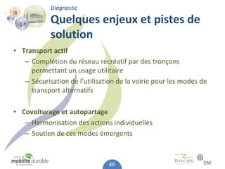 Diagnostic

            Quelques enjeux et pistes de 
            solution
• Transport actif
   – Complétion du réseau récréatif par des tronçons 
     permettant un usage utilitaire
   – Sécurisation de l’utilisation de la voirie pour les modes de 
     transport alternatifs

• Covoiturage et autopartage
   – Harmonisation des actions individuelles
   – Soutien de ces modes émergents



                                46
 