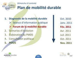Démarche et contexte

          Plan de mobilité durable

1. Diagnostic de la mobilité durable   Oct. 2010
    Séance d’information publique     Janv. 2011
    Forum de la mobilité durable      Fév. 2011
2. Scénarios d’évolution               Avr. 2011
3. Élaboration du PMDS                 Juil. 2011
4. Consultation publique               Oct. 2011
5. PMDS                                Nov. 2011



                                 51
 