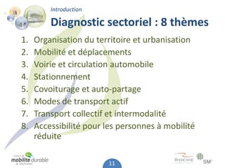 Introduction

         Diagnostic sectoriel : 8 thèmes
1.   Organisation du territoire et urbanisation
2.   Mobilité et déplacements
3.   Voirie et circulation automobile
4.   Stationnement
5.   Covoiturage et auto-partage
6.   Modes de transport actif
7.   Transport collectif et intermodalité
8.   Accessibilité pour les personnes à mobilité
     réduite

                        11
 