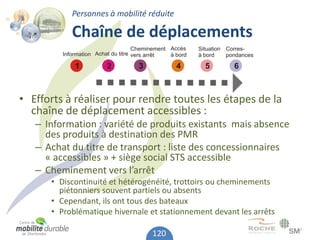 Personnes à mobilité réduite

           Chaîne de déplacements


• Efforts à réaliser pour rendre toutes les étapes de la
  chaîne de déplacement accessibles :
   – Information : variété de produits existants mais absence
     des produits à destination des PMR
   – Achat du titre de transport : liste des concessionnaires
     « accessibles » + siège social STS accessible
   – Cheminement vers l’arrêt
      • Discontinuité et hétérogénéité, trottoirs ou cheminements
        piétonniers souvent partiels ou absents
      • Cependant, ils ont tous des bateaux
      • Problématique hivernale et stationnement devant les arrêts

                                 120
 