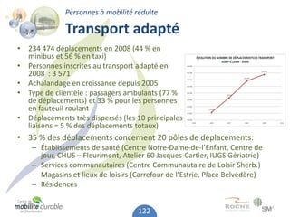 Personnes à mobilité réduite

              Transport adapté
• 234 474 déplacements en 2008 (44 % en
  minibus et 56 % en taxi)
• Personnes inscrites au transport adapté en
  2008 : 3 571
• Achalandage en croissance depuis 2005
• Type de clientèle : passagers ambulants (77 %
  de déplacements) et 33 % pour les personnes
  en fauteuil roulant
• Déplacements très dispersés (les 10 principales
  liaisons = 5 % des déplacements totaux)
• 35 % des déplacements concernent 20 pôles de déplacements:
    – Établissements de santé (Centre Notre-Dame-de-l’Enfant, Centre de
      jour, CHUS – Fleurimont, Atelier 60 Jacques-Cartier, IUGS Gériatrie)
    – Services communautaires (Centre Communautaire de Loisir Sherb.)
    – Magasins et lieux de loisirs (Carrefour de l’Estrie, Place Belvédère)
    – Résidences


                                    122
 