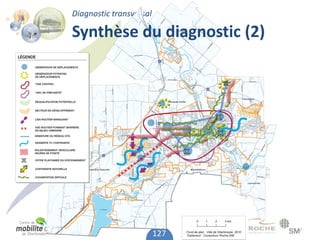Diagnostic transversal

Synthèse du diagnostic (2)




                         127
 