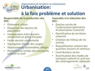 Organisation du territoire et urbanisation
             Urbanisation:
             à la fois problème et solution
Responsable de la production des           Favorable à la réduction des
GES :                                      GES :
• Étalement urbain                         • Gestion serrée de
• Dispersion des bassins de                   l’urbanisation (périmètre
  population                                  d’urbanisation restreint)
• Inadéquation entre bassins               • Densification du territoire
  résidentiels et pôles d’emploi              urbanisé
• Faible densité résidentielle             • Création de milieux de vie
• Ségrégation élevée des usages               animés
• Déplacements automobiles obligés         • Requalification urbaine des
                                              quartiers anciens et centraux
• Performance limitée des transports       • Contributions vertes
  collectif et actif
                                           • Accentuation des modes de
                                              transport collectif et actif par
                                              des aménagements adéquats

                                     14
 