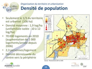 Organisation du territoire et urbanisation
              Densité de population
• Seulement le 1/3 du territoire
  est urbanisé (106 ha)
• Densité moyenne : 1,9 log/ha
  (unifamiliale isolée : 10 à 12
  log/ha)
• 70 000 logements en 2010
  (augmentation de 1 000
  logements/année depuis
  2006)
• 2,3 personnes/logement
• Densité décroissante du
  centre vers la périphérie
                                     Source : Recensement 2001 et 2006.




                                     16
 