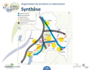 Organisation du territoire et urbanisation

Synthèse




                       19
 