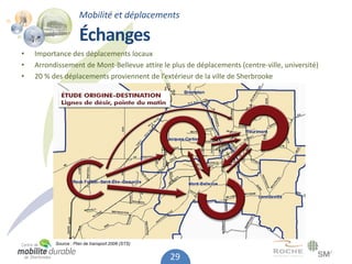 Mobilité et déplacements

                     Échanges
•   Importance des déplacements locaux
•   Arrondissement de Mont-Bellevue attire le plus de déplacements (centre-ville, université)
•   20 % des déplacements proviennent de l’extérieur de la ville de Sherbrooke




          Source : Plan de transport 2006 (STS)


                                                  29
 