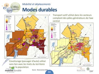 Mobilité et déplacements

                  Modes durables
                                                          •   Transport actif utilisé dans les secteurs
                                                              comptant des pôles générateurs de l’axe
                                                              central




•   Covoiturage (passager d’auto) utilisé
    sans lien avec les traits du territoire
    ou de la population
                            Source : Recensement 2006..

                                                      34
 