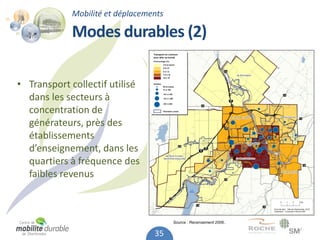 Mobilité et déplacements

            Modes durables (2)

• Transport collectif utilisé
  dans les secteurs à
  concentration de
  générateurs, près des
  établissements
  d’enseignement, dans les
  quartiers à fréquence des
  faibles revenus



                                       Source : Recensement 2006..


                                 35
 