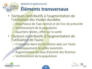 Mobilité et déplacements

          Éléments transversaux
• Facteurs contributifs à l’augmentation de
  l’utilisation des modes durables
  – Importance de l’axe central et de l’arc de précarité
  – Vieillissement de la population
  – Quartiers mixtes, effet sur la santé
• Facteurs contributifs à l’augmentation de
  l’utilisation de l’auto
  –   Croissance dans les territoires axés sur l’auto
  –   Développement de pôles excentrés
  –   Augmentation du taux d’activité des femmes
  –   Vieillissement de la population


                               41
 