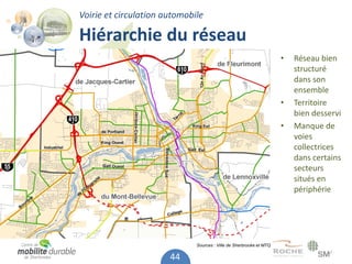 Voirie et circulation automobile

Hiérarchie du réseau
                                                                     •   Réseau bien
                                                                         structuré
                                                                         dans son
                                                                         ensemble
                                                                     •   Territoire
                                                                         bien desservi
                                                                     •   Manque de
                                                                         voies
                                                                         collectrices
                                                                         dans certains
                                                                         secteurs
                                                                         situés en
                                                                         périphérie




                              Sources : Ville de Sherbrooke et MTQ

                       44
 