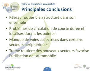 Voirie et circulation automobile

        Principales conclusions
• Réseau routier bien structuré dans son
  ensemble
• Problèmes de circulation de courte durée et
  localisés durant les pointes
• Manque de voies collectrices dans certains
  secteurs périphériques
• Trame routière des nouveaux secteurs favorise
  l’utilisation de l’automobile


                               51
 