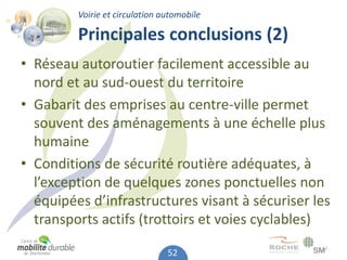 Voirie et circulation automobile

         Principales conclusions (2)
• Réseau autoroutier facilement accessible au
  nord et au sud-ouest du territoire
• Gabarit des emprises au centre-ville permet
  souvent des aménagements à une échelle plus
  humaine
• Conditions de sécurité routière adéquates, à
  l’exception de quelques zones ponctuelles non
  équipées d’infrastructures visant à sécuriser les
  transports actifs (trottoirs et voies cyclables)

                                52
 