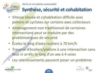 Voirie et circulation automobile

        Synthèse, sécurité et cohabitation
• Vitesse élevée et cohabitation difficile avec
  piétons et cyclistes sur certains axes collecteurs
• Aménagement non traditionnel de certaines
  intersections peut se traduire par des
  problématiques de sécurité
• Écoles le long d’axes routiers à 70 km/h
• Traverse d’écoliers/piétons à une intersection sans
  feux ni arrêts le long d’un axe à 4 voies
• Les ralentissements peuvent poser un problème

                               55
 