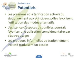 Stationnement

        Potentiels
• Les pressions et la tarification actuels du
  stationnement aux principaux pôles favorisent
  l’utilisation des modes alternatifs
• L’existence d’espaces disponibles pourrait
  favoriser une utilisation complémentaire par
  d’autres usages
• Les pratiques informelles de stationnement
  incitatif traduisent un besoin


                        64
 