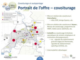 Covoiturage et autopartage

Portrait de l’offre – covoiturage
                                        • Mise en relation des covoitureurs
                                          interurbains :
                                              • Allo-STOP, Amigo Express, etc.

                                        • Mise en relation des covoitureurs locaux :
                                          Réseau de covoiturage, programme de
                                          l’AMT, média social, babillards, etc.

                                        • Incitatifs au covoiturage (initiatives
                                          sporadiques de certains employeurs et
                                          institutions d’enseignement) :
                                              • ex. : vignette de stationnement
                                                gratuite Cégep de Sherbrooke,
                                                vignette de stationnement
                                                spécifique (CHUS), etc.

                                        • Intermodalité à développer


                 Source : Partenaires

                         71
 