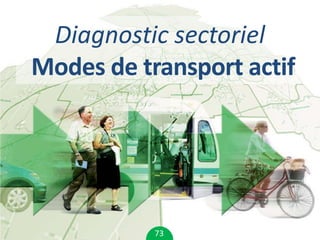 Diagnostic sectoriel
Modes de transport actif




           73
 