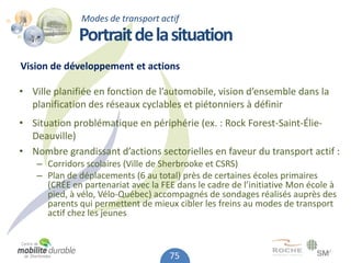Modes de transport actif
              Portrait de la situation
Vision de développement et actions

• Ville planifiée en fonction de l’automobile, vision d’ensemble dans la
  planification des réseaux cyclables et piétonniers à définir
• Situation problématique en périphérie (ex. : Rock Forest-Saint-Élie-
  Deauville)
• Nombre grandissant d’actions sectorielles en faveur du transport actif :
    – Corridors scolaires (Ville de Sherbrooke et CSRS)
    – Plan de déplacements (6 au total) près de certaines écoles primaires
      (CRÉE en partenariat avec la FEE dans le cadre de l’initiative Mon école à
      pied, à vélo, Vélo-Québec) accompagnés de sondages réalisés auprès des
      parents qui permettent de mieux cibler les freins au modes de transport
      actif chez les jeunes



                                     75
 
