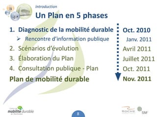 Introduction

         Un Plan en 5 phases
1. Diagnostic de la mobilité durable   Oct. 2010
   Rencontre d’information publique    Janv. 2011
2. Scénarios d’évolution               Avril 2011
3. Élaboration du Plan                 Juillet 2011
4. Consultation publique - Plan        Oct. 2011
Plan de mobilité durable               Nov. 2011



                        8
 
